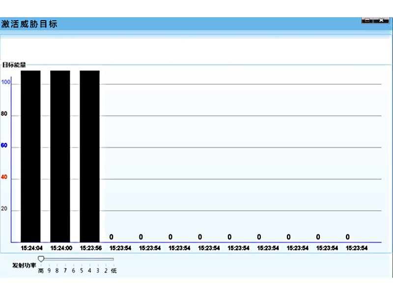 G20反竊聽待機(jī)激活檢測(cè)系統(tǒng)