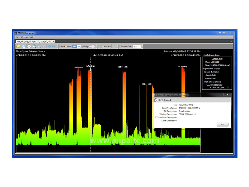 美國REI ANDRE 專業近場探測接收機