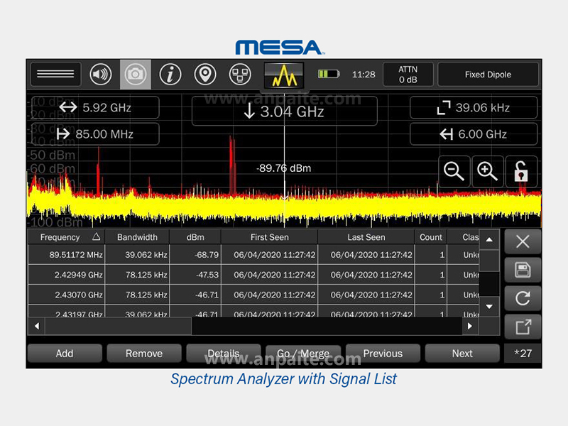 美國REI MESA 專業便攜式頻譜分析儀